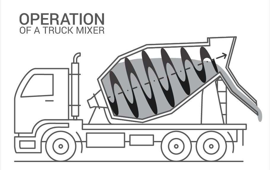 Bulk Cement Truck Vs Bags Vs Concrete Truck